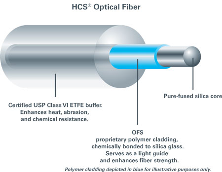 An inside look at how fiber optic glass is made