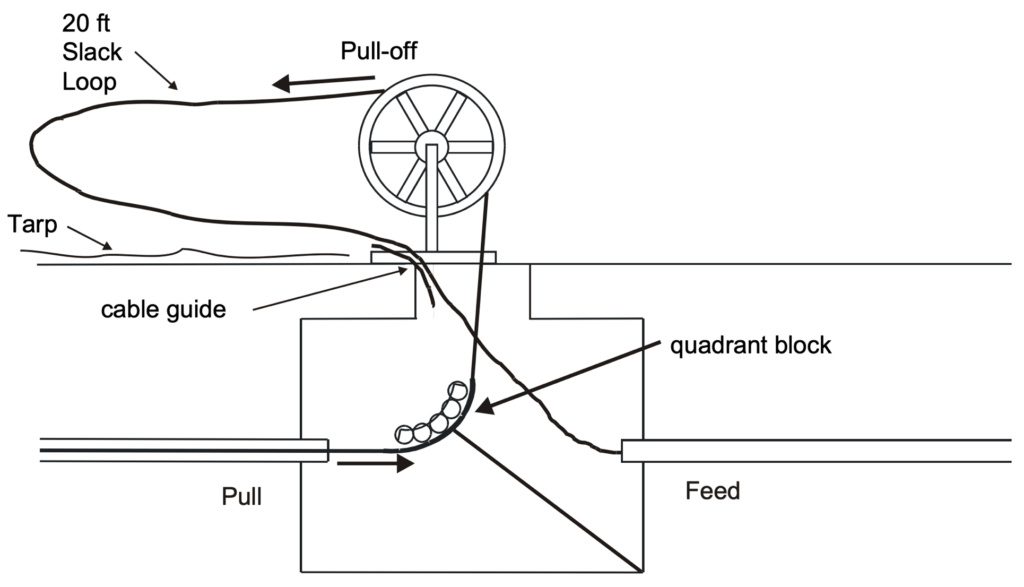 Placing Fiber Optic Cable in Underground Plant OFS