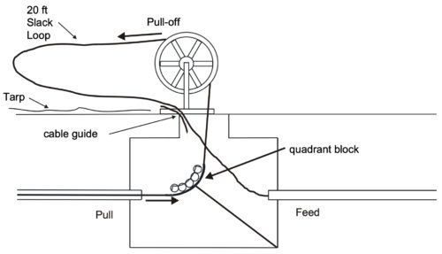 Placing Fiber Optic Cable in Underground Plant