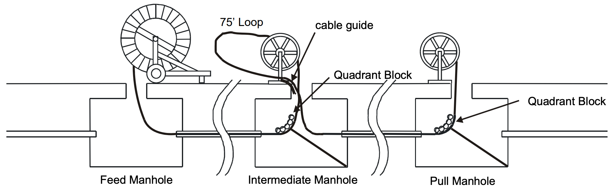 Placing Fiber Optic Cable in Underground Plant OFS