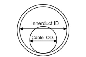 Diameter and Innerduct area ratios.