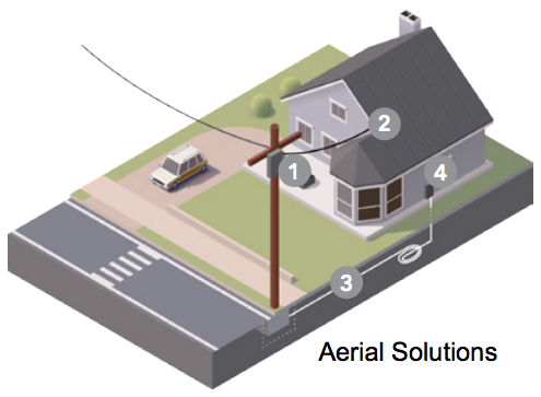 FTTH Aerial Installation