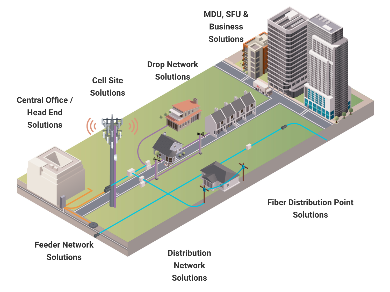 fiber optic cable business plan