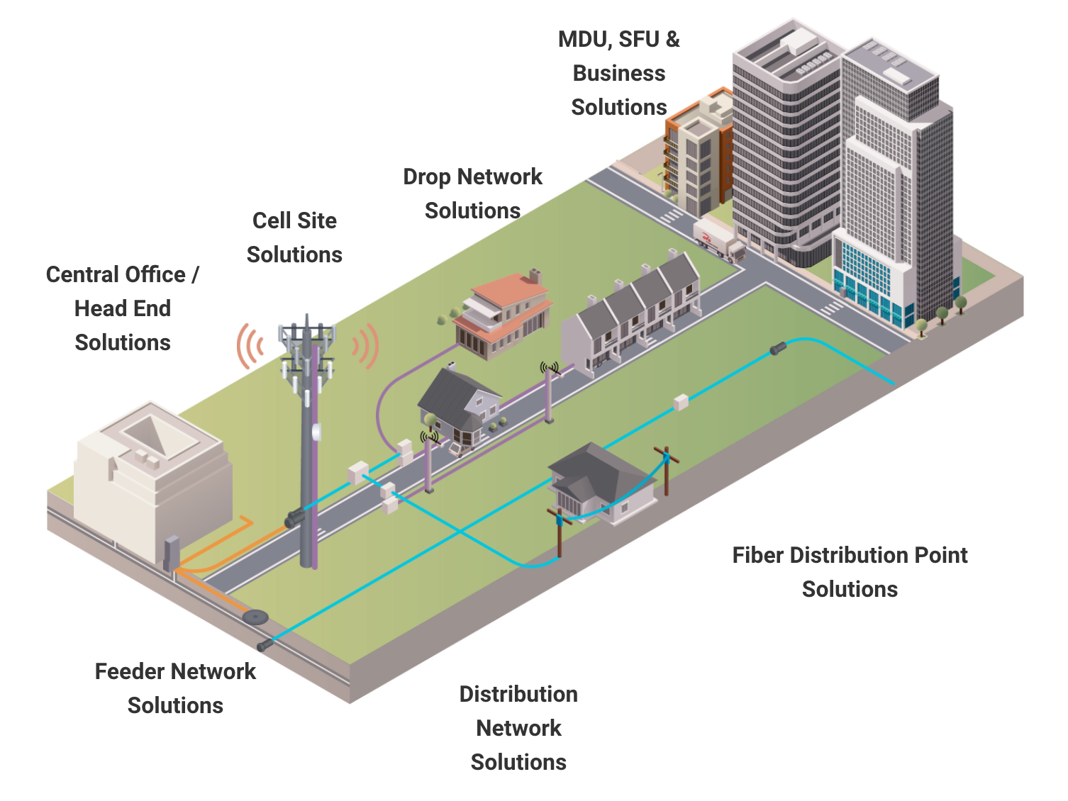 Underground Fiber Optic Terminal