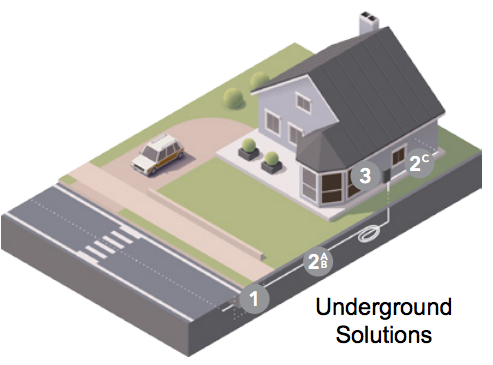 Fiber to the Home Underground Installation Illustration