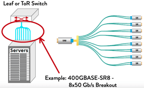 Optical Fiber Breakout Arrangement Illustration