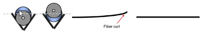 What is optical fiber curl?